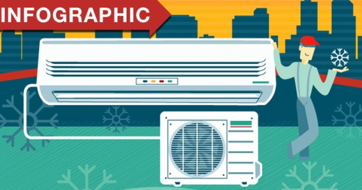 San Diego Regional Air Conditioning Tips Infographic