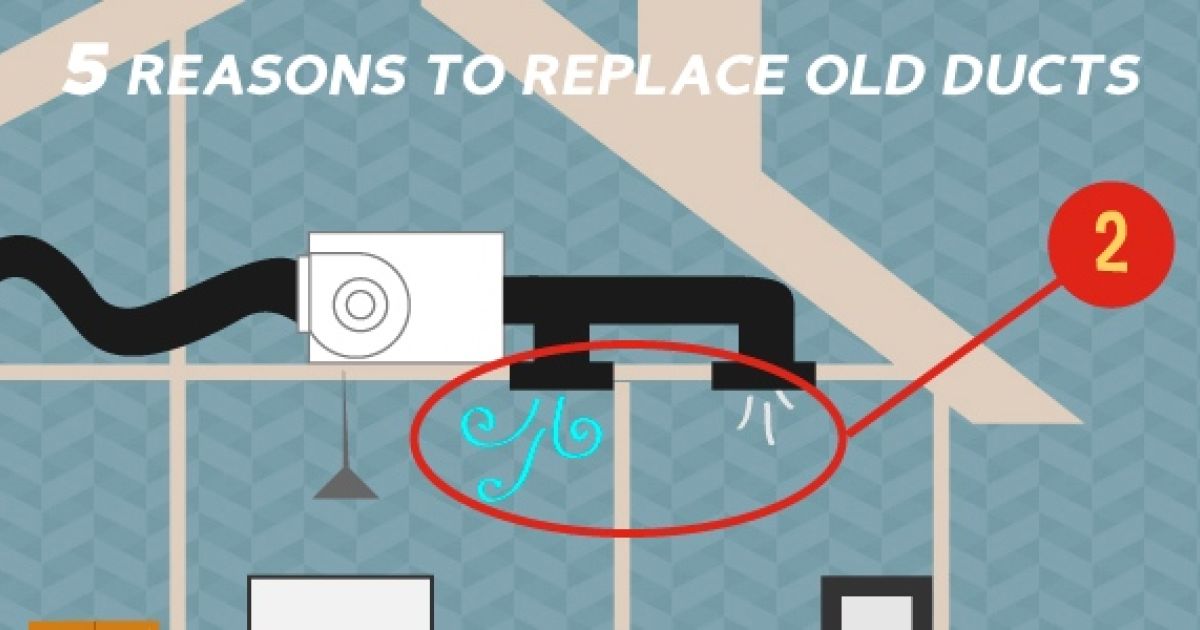 5 Reasons to Replace Your Old Air Ducts