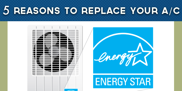 5 Reasons to Replace your Air Conditioning