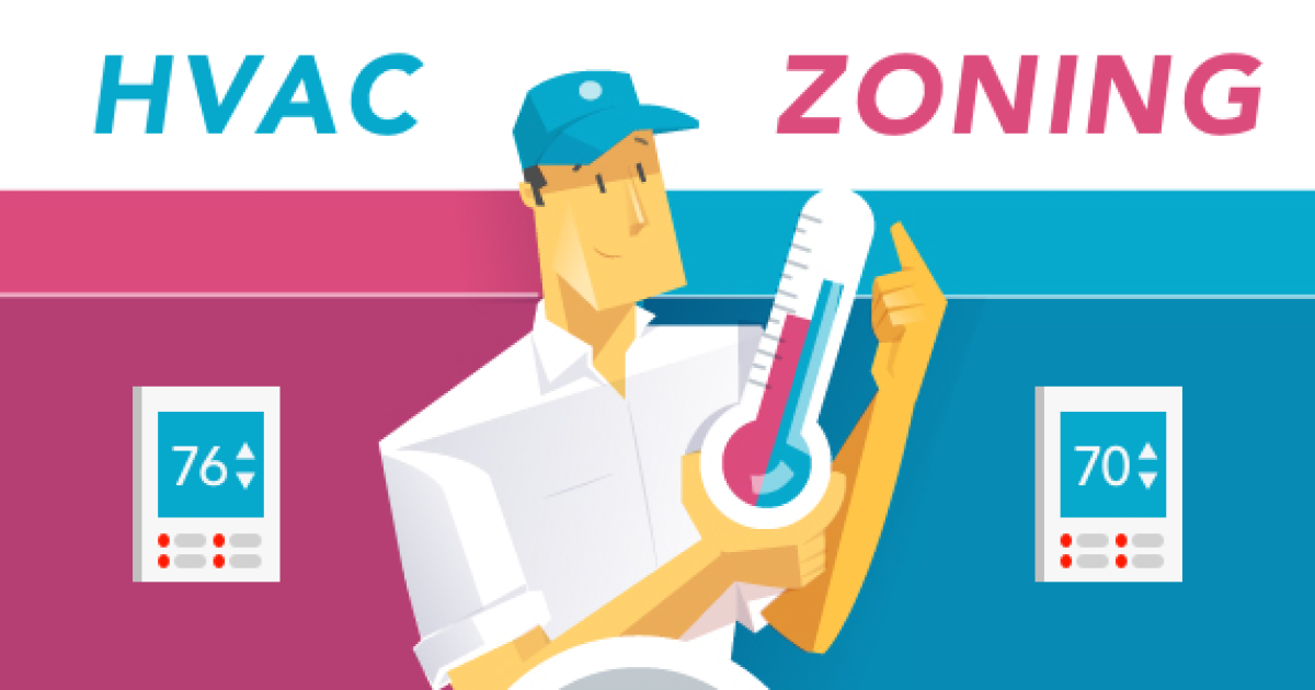 HVAC Zoning: How It Works