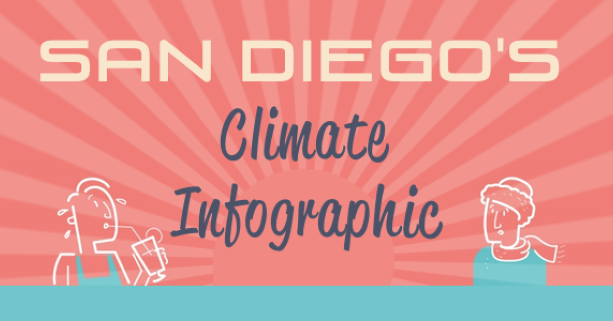 Infographic: A Look at San Diego’s Climate