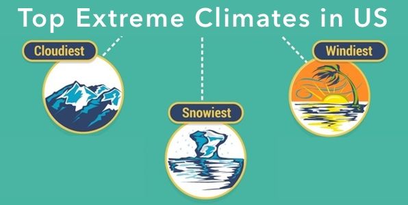 top extreme climates