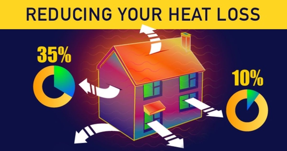 Turn Up The Savings: Reducing Heat Loss In Your Home