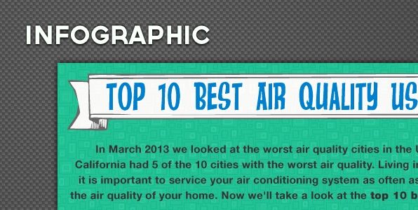 Top 10 US Cities for Best Air Quality