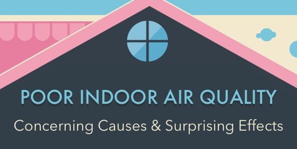 Poor Indoor Air Quality