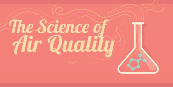 Science of Air Quality