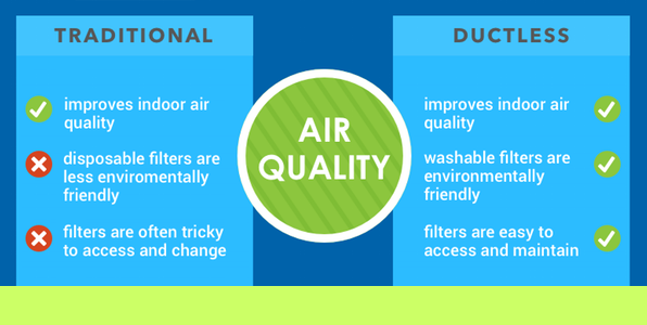 Traditional vs Ductless