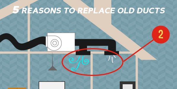 5 Reasons to Replace Your Old Ducting