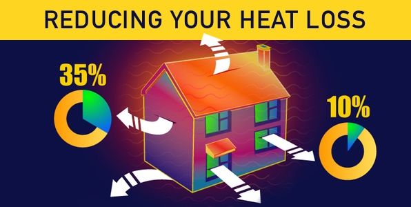 reducing heat loss