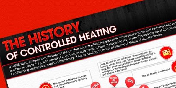 history of heating