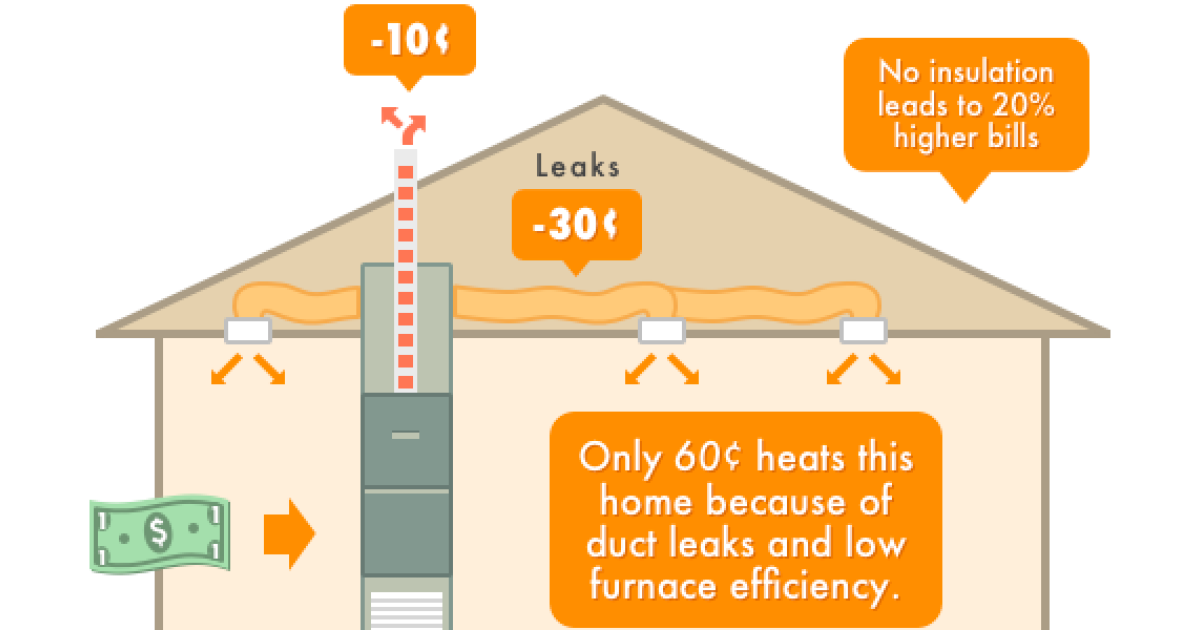 How Central Heating System Replacement can Save You Money.