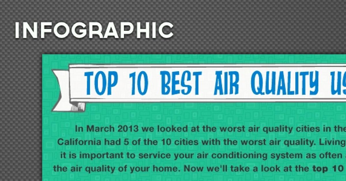 Top 10 Best US Cities for Air Quality