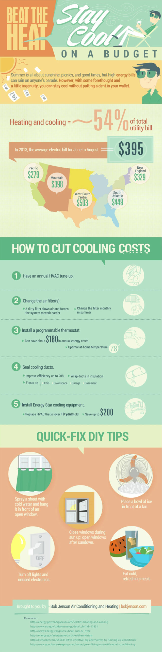 Stay Cool on a Budget, an infographic on how to cut cooling costs