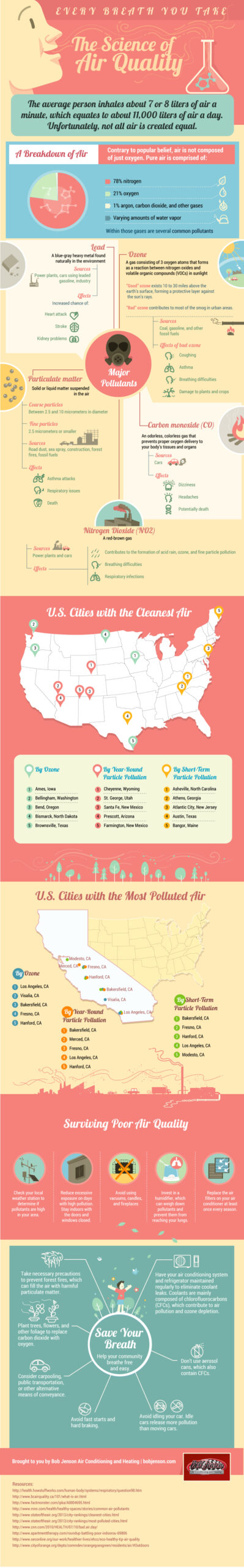 Infographic about the science of air quality dangers and how to protect yourself