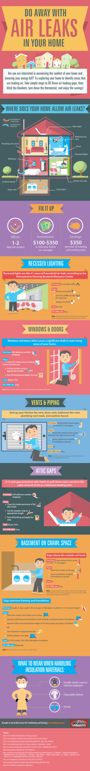 An infographic on how to identify air leaks In your home