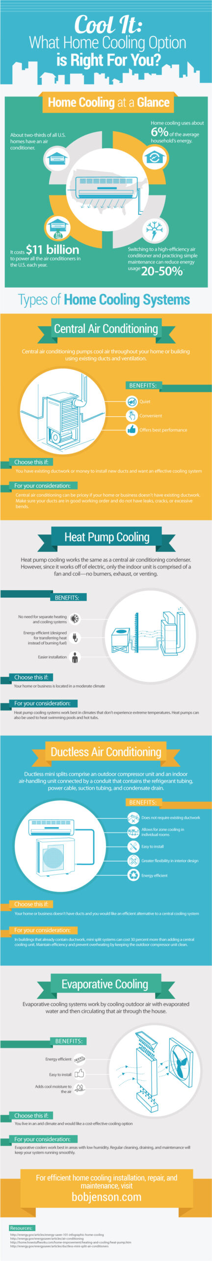 Infographic showing different cooling options and the benefits of each type