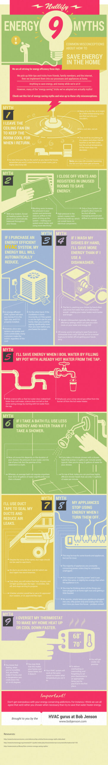 Infographic showing 9 energy myths that people may mistakenly believe