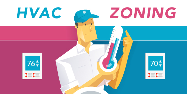 HVAC Zoning How It Works