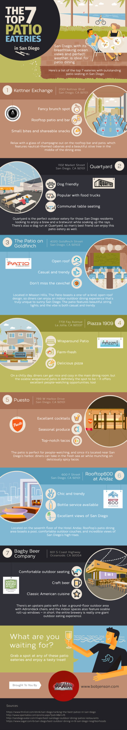 Infographic displaying top San Diego patio dining spots