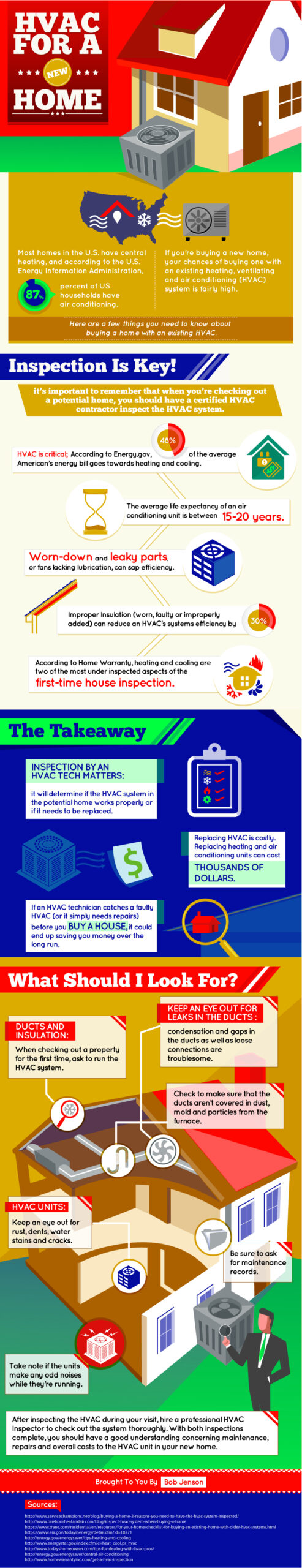 Infographic focusing in on how to inspect HVAC in a new home and what to look for