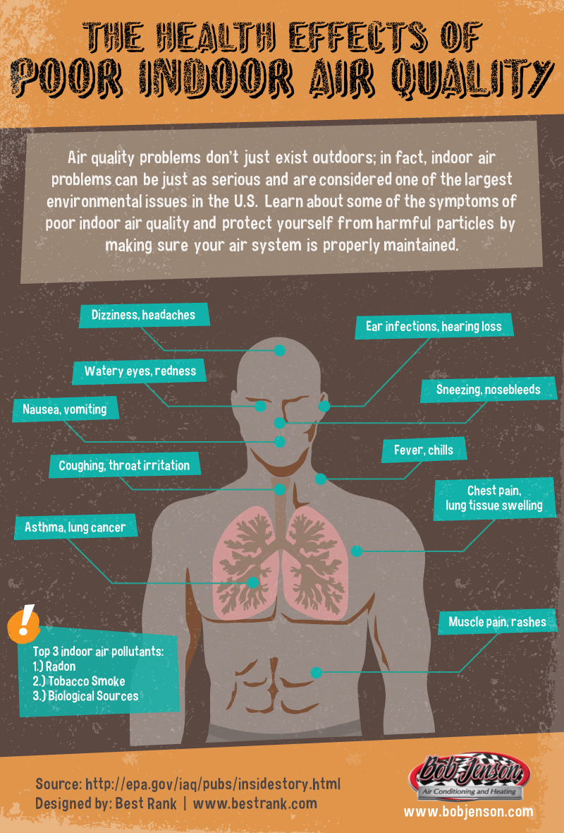 Health Effects of Poor Indoor Air Quality Infographic