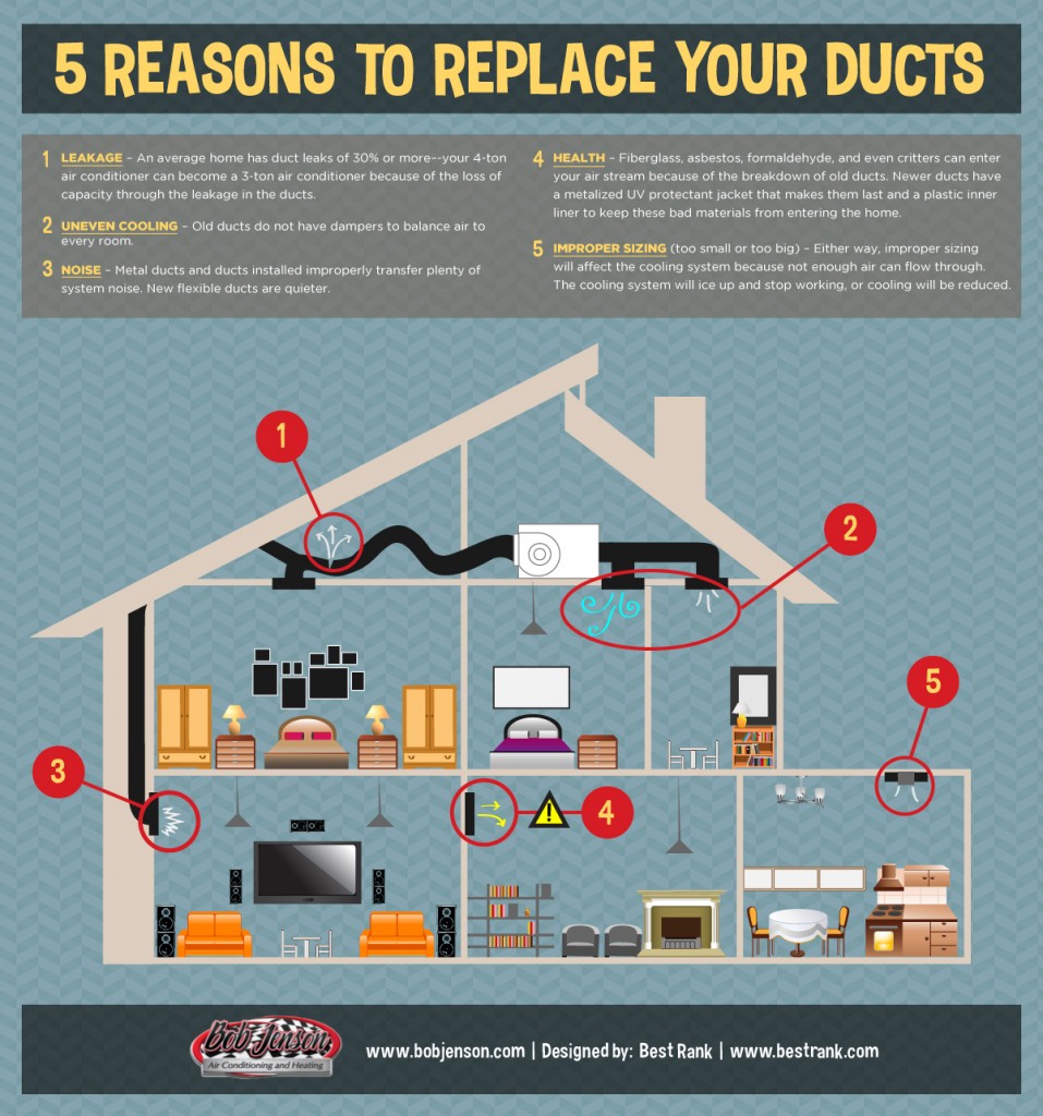 5 Reasons to Replace Your Air Ducts